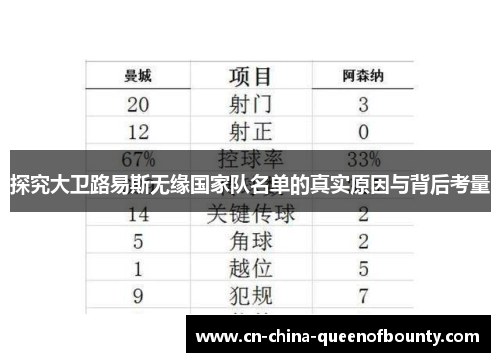 探究大卫路易斯无缘国家队名单的真实原因与背后考量