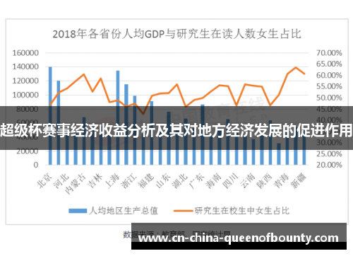 超级杯赛事经济收益分析及其对地方经济发展的促进作用