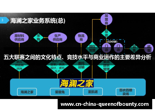 五大联赛之间的文化特点、竞技水平与商业运作的主要差异分析