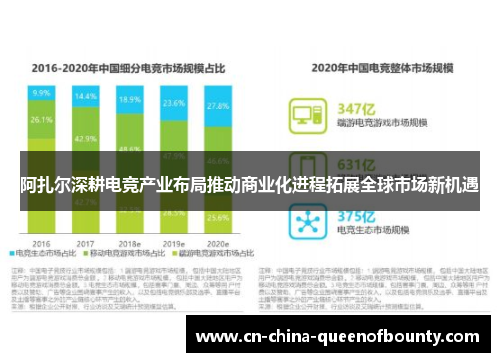 阿扎尔深耕电竞产业布局推动商业化进程拓展全球市场新机遇