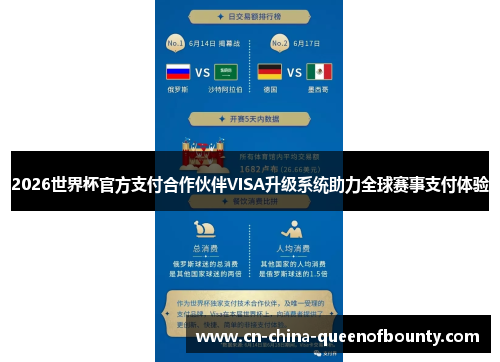 2026世界杯官方支付合作伙伴VISA升级系统助力全球赛事支付体验