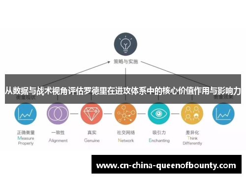 从数据与战术视角评估罗德里在进攻体系中的核心价值作用与影响力