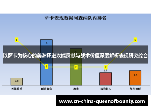 以萨卡为核心的美洲杯进攻端贡献与战术价值深度解析表现研究综合
